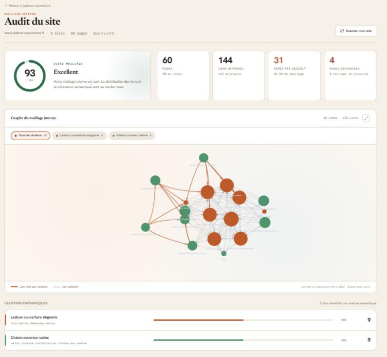 Audit du site